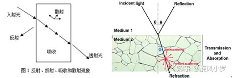 不透光|快速掌握材料的光学性质